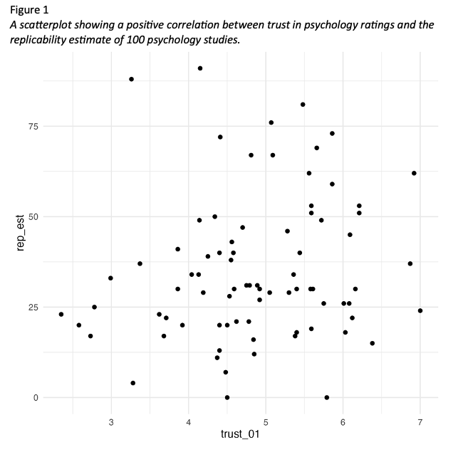 Scatterplot for task version 1.