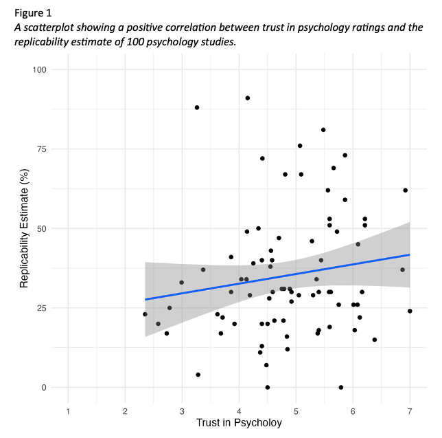 Scatterplot for task version 2.