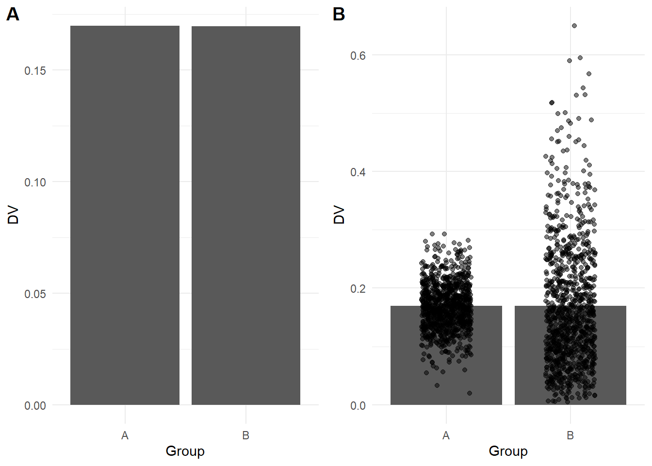 Demonstrating within the bar bias for continuous outcomes.