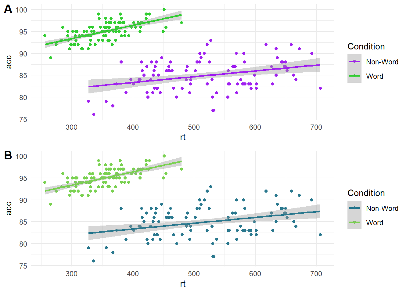 Differences in colour palettes to help colour blindness.