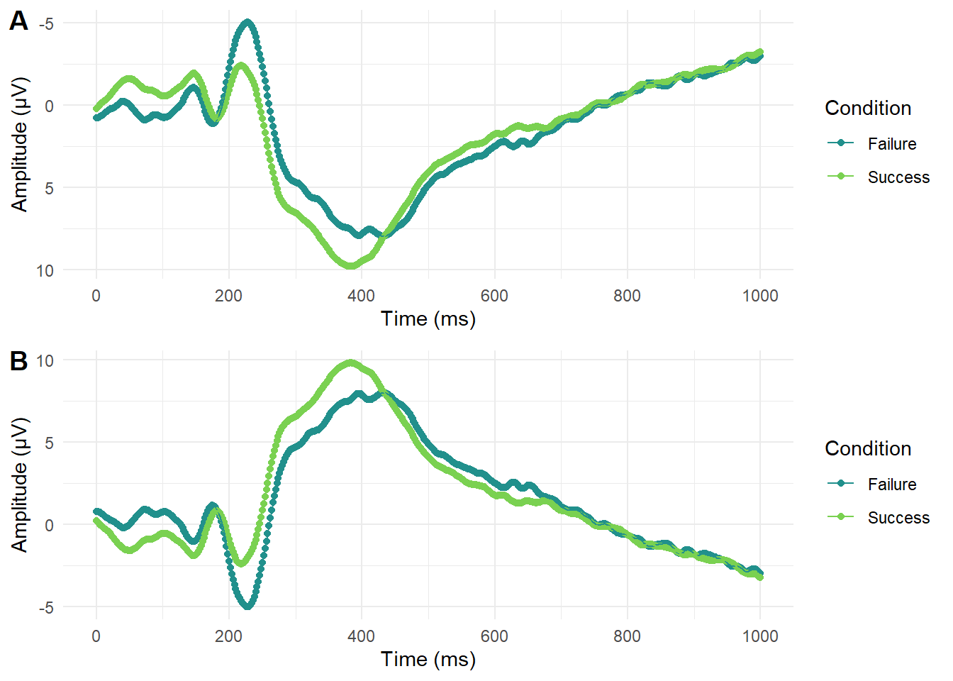 Thinking about your conceptual message for how the data should be plotted and honour schemas.