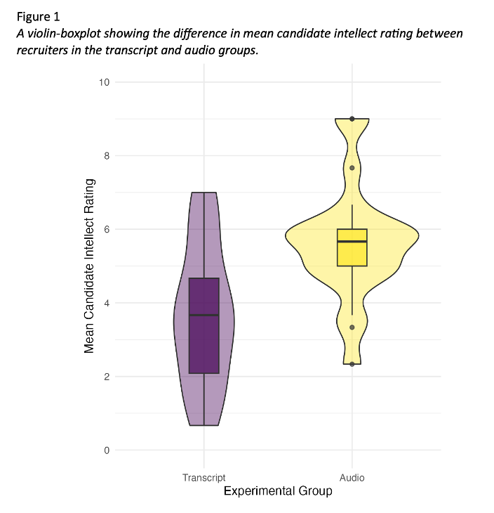 Demonstration of an APA style figure.