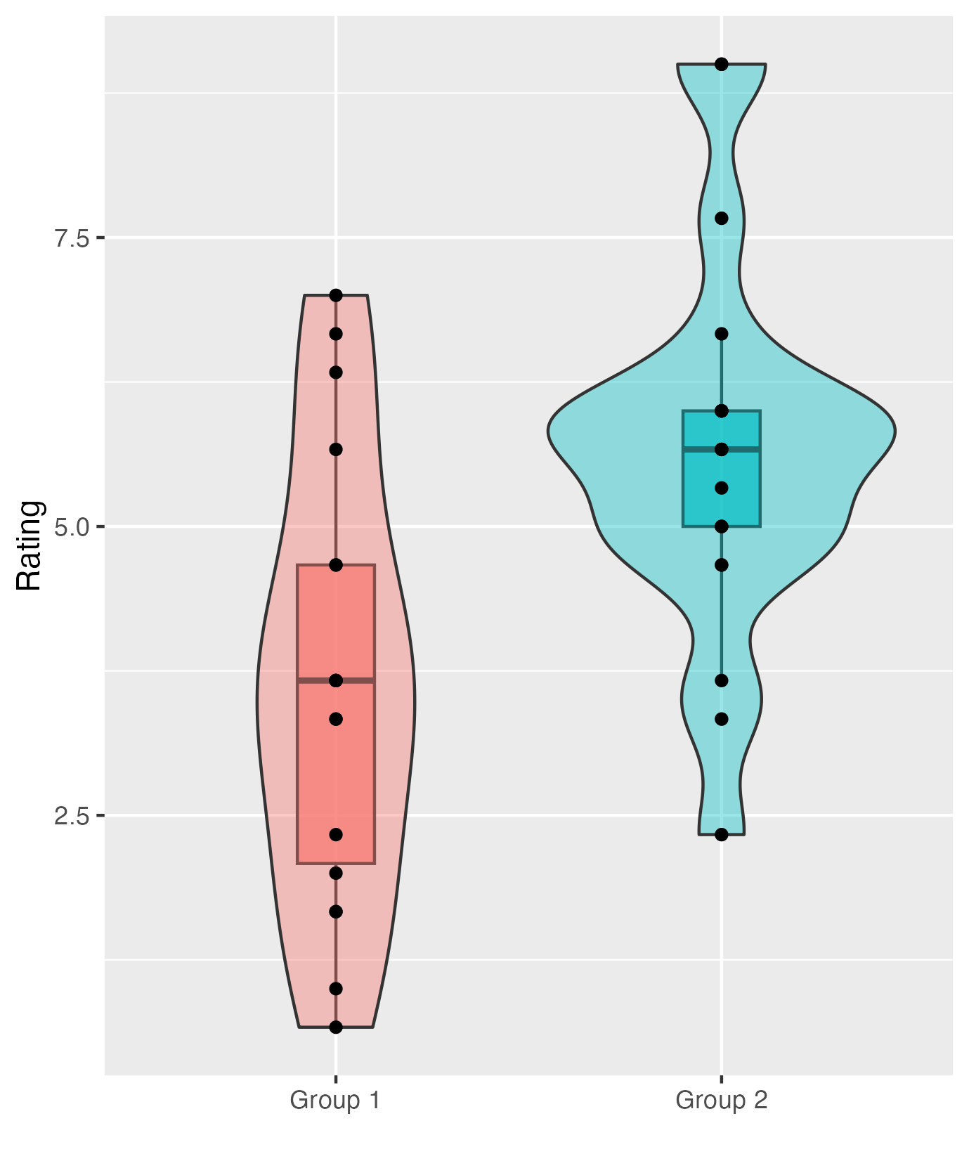 Scatterplot for week 8 task version 5.