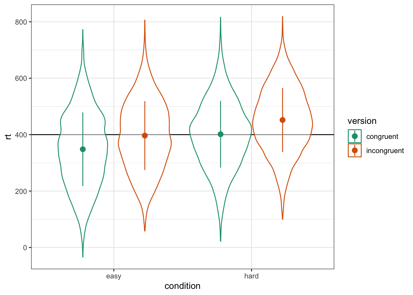 Double-check the simulated pattern